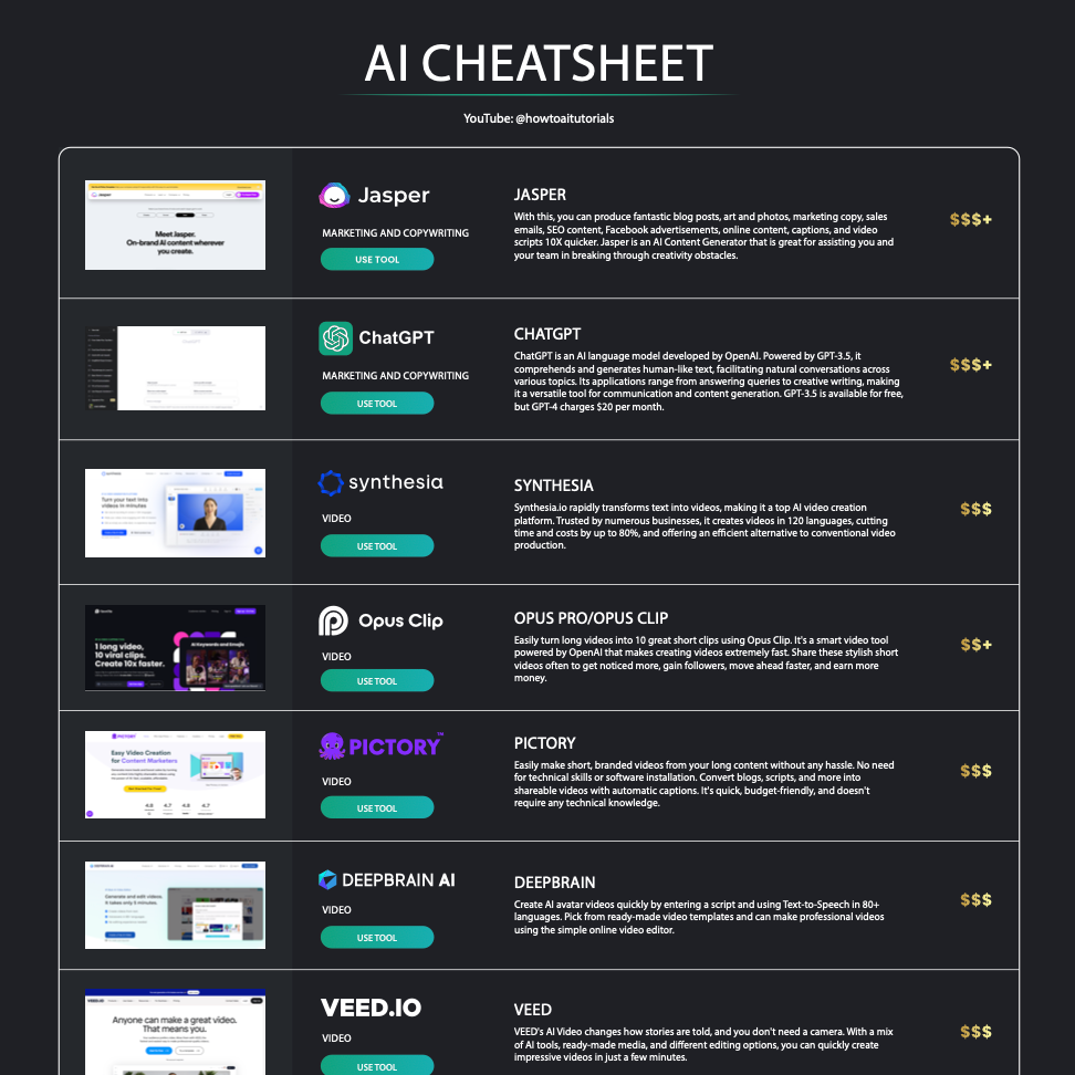 Top 200 Best AI Tools Bundle